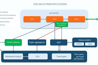 design and develop wordpress flight booking website, flight reservation system
