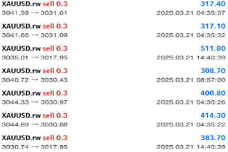 deliver profitable forex trading robot, forex robot, trading robot, forex bot