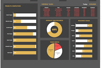 a custom excel dashboard with vba automation for ur business