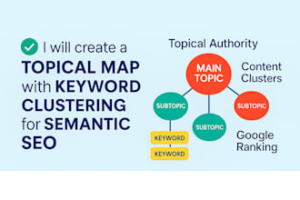 create a topical map with keyword clusters for semantic SEO