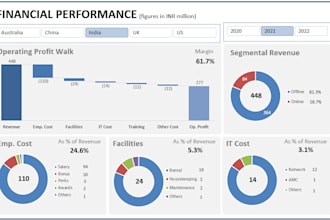 expert data analyst excel data visualization pivot tables and dashboards
