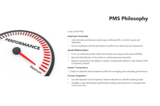 design a employee performance process manual for your business