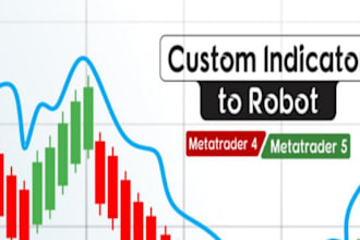 develop mql5 tools  or indicators for mt4, mt5 expert advisor