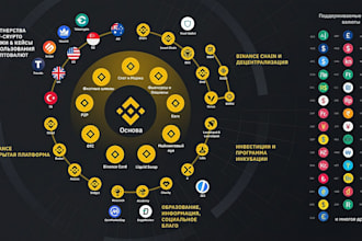 dex website with stablecoin,nft token,p2p website ,sol blockchain, pumpfun token
