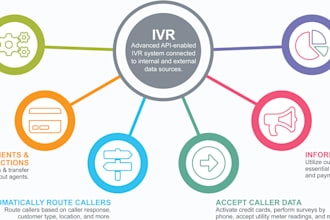 build ai based communication agents, ringcentral ivr setup with ai integrations