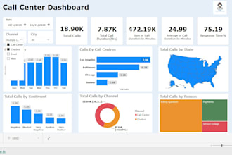 transform your data into insights excel python sql and dashboards