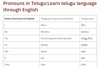 teach telugu language to beginners