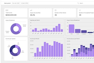 create stunning visualization using google looker studio canva kpi dashboards