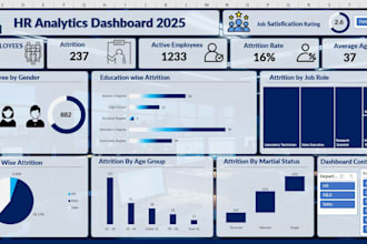 create professional excel dashboards, charts, and pivot tables