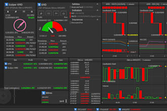 build pumpfun, mev, sandwich, sniper, volume, eth and solana, bot