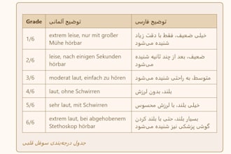 provide accurate medical translations