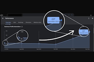 powerful gmb ranking with audit, posts, listings and map citations