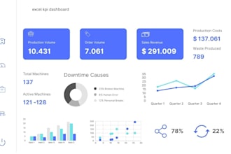 design excel kpi dashboards, reports, templates, charts, graphs, and formulas