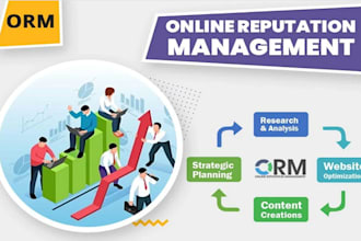 do effective online reputation management for personal and business brands