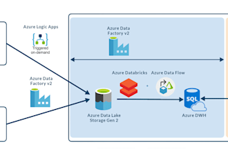do etl pipelines in azure using synapse, fabric, adf, adls