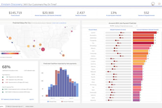 create stunning interactive tableau dashboards for business insights