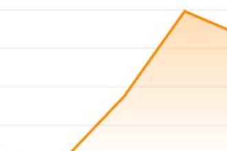 web 2 0 backlinks