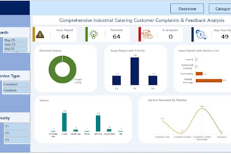 do excel or google sheet reports for analysis and story telling