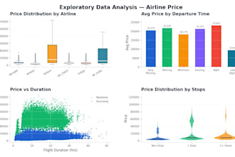 do data science consultation and analysis using python