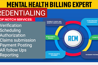mental health billing and credentialing and simple practice billing