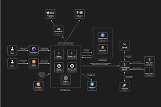 create jellyfin, emby, prerolls for your media server iptv, radarr, sonarr