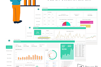 create power bi dashboards and do sql data analysis with etl