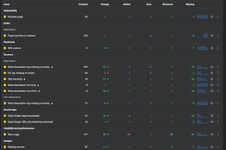 audit and fix your technical SEO issues