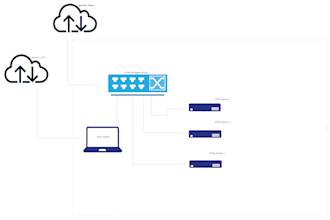 provide system administration and technical support for windows or linux servers