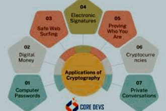do cryptography assignment cyber security and python work