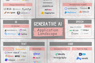 build python apps or scripts for data analysis, automation, or apis