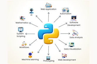 code python ai bot, ai automation, website bot, ai chatbot, ml, ocr, llm, nlp