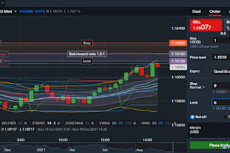 develop forex trading platform, forex broker website, crypto trading platform