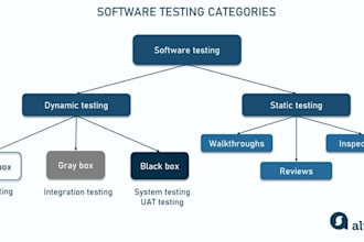 test your website or mobile app and provide a detailed QA report
