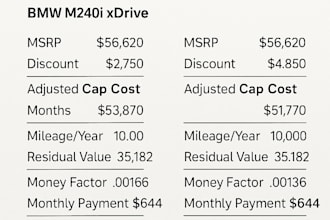 help you get the best car lease or purchase deal like a pro