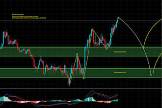 build tradingview strategy code pine script indicator, trading bot in pinescript