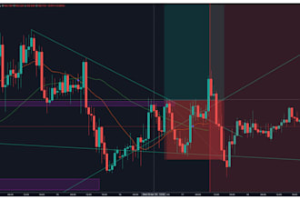 tradingview pinescript, tradingview indicator strategy, trading bot, pine script