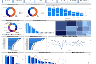 deliver supply chain analytics and procurement insights
