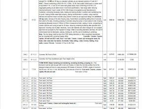 create accurate boq for your construction project