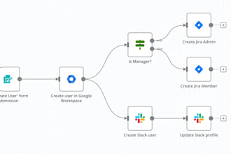 streamline your workflow and boost productivity through automated tasks on n8n