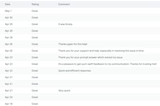 provide professional customer support via chats, emails