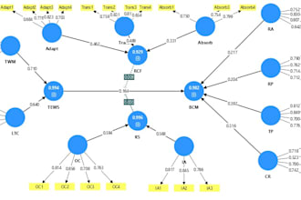 statistical data analysis tutoring research support