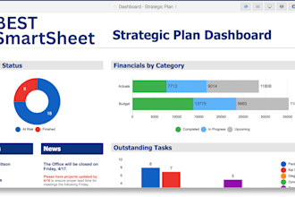 create dashboard smartsheet automation, excel asana google sheets KPI dashboards