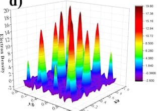 create publication ready plots for xrd, raman, ftir, uv vis, CV, gcd, and eis