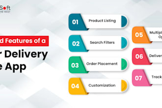 develop custom food delivery app like ubereats doordash, restaurant delivery app