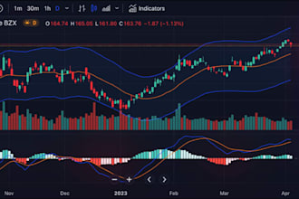 custom mql4,mql5 and pine script solutions for mt4, mt5, and tradingview