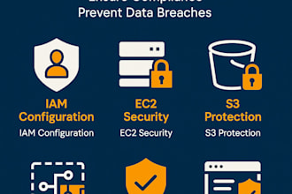 implement top notch AWS security for your cloud environment