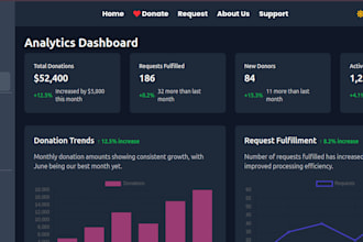 build personal portfolio, landing pages and websites