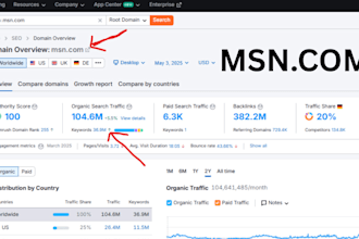 publish premium guest posts on msn,com