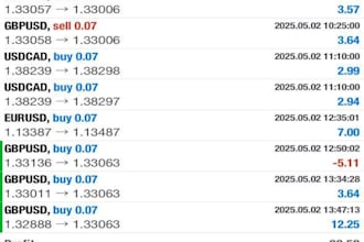 deliver a profitable forex trading bot, hft bot, trading bot, forex bot, gold ea