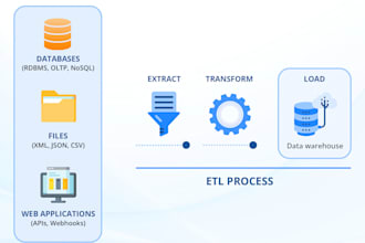 build data engineering etl pipelines using python and sql
